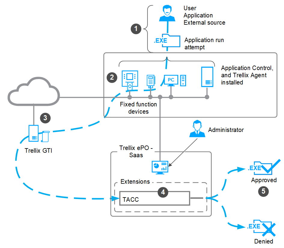 How_Application_Control_works__Windows__V2.png