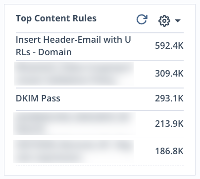 ETP_topcontentwidget.png