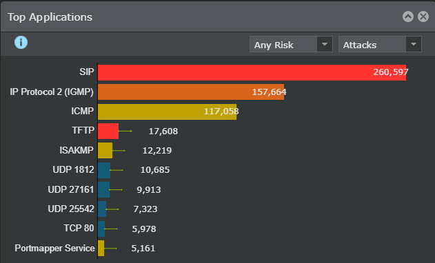 Top Application monitor in the Dashboard