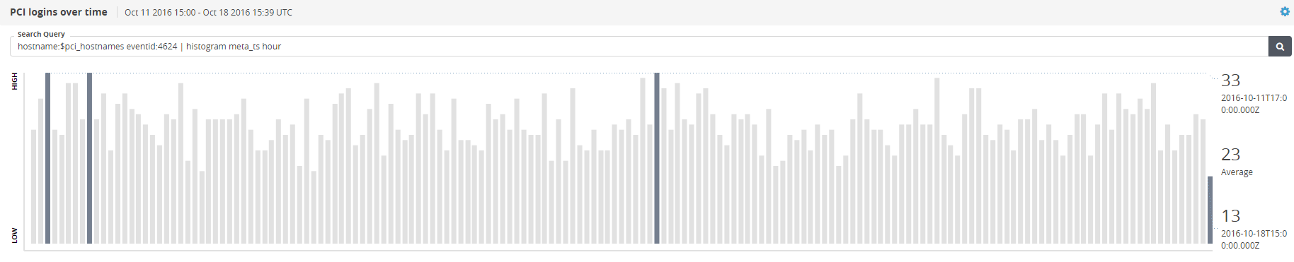 TAP_histogram_scap.png