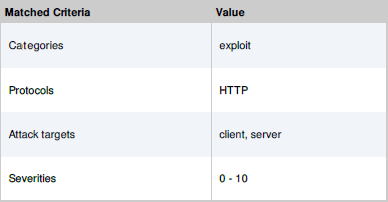 scap_ips_reports_ips-policy-configuration_matched-criteria-custom.png