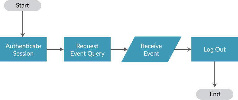 CM_EventFlowchart_fig.jpg