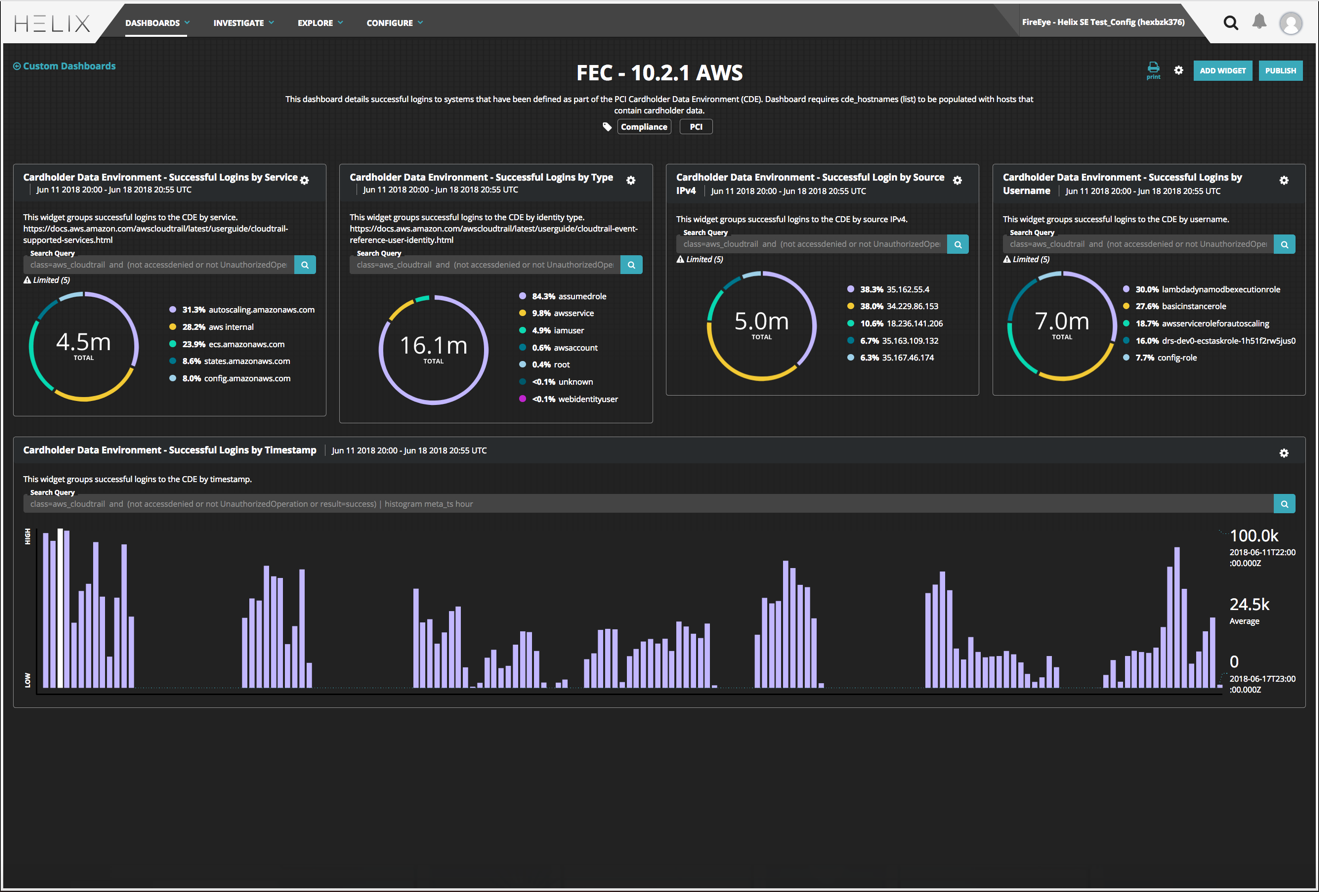 Amazon Web Services AWS PCI.png
