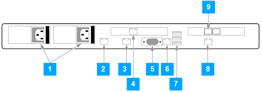 Trellix DLP 6600 back panel