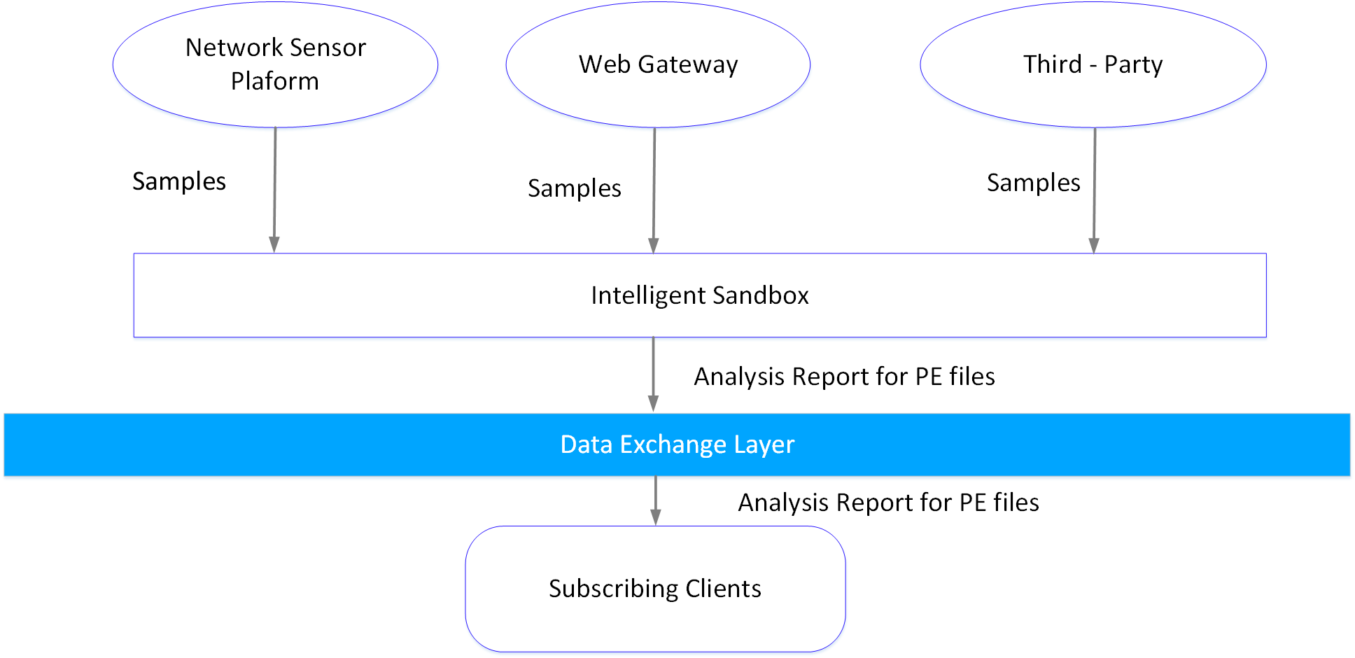 GUID-505A0808-4478-4E8A-AF85-996ED3DB5DC0-low.png Integration
