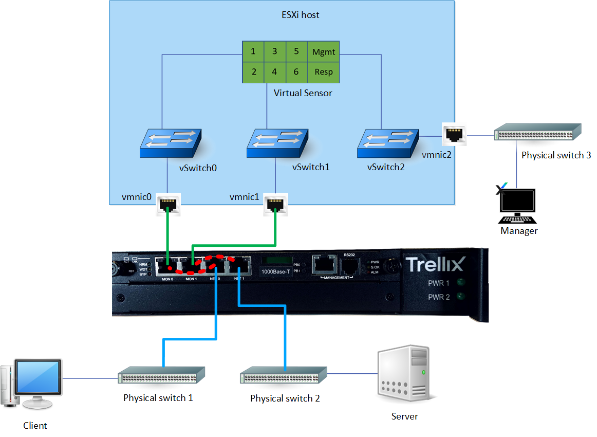 Routing when Sensor is operating