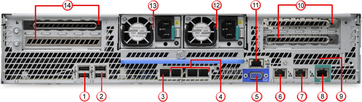 ATD-6000 Appliance back panel