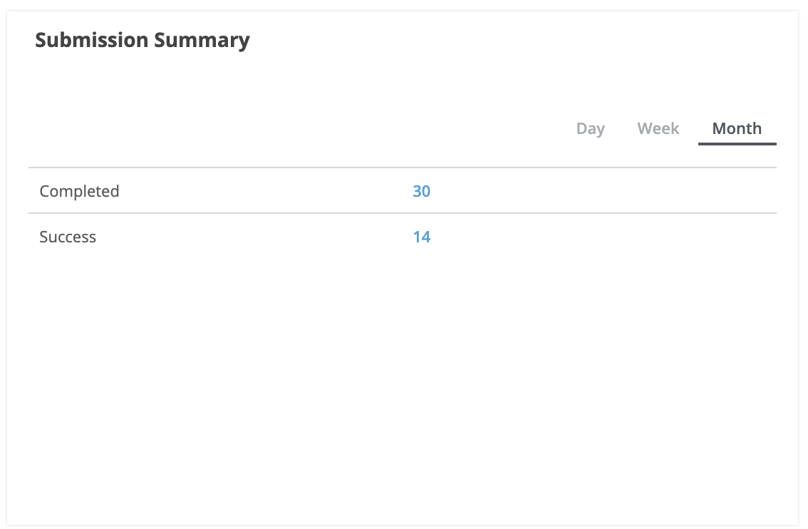 AX_Dashboard_3_Submission_Summary.png