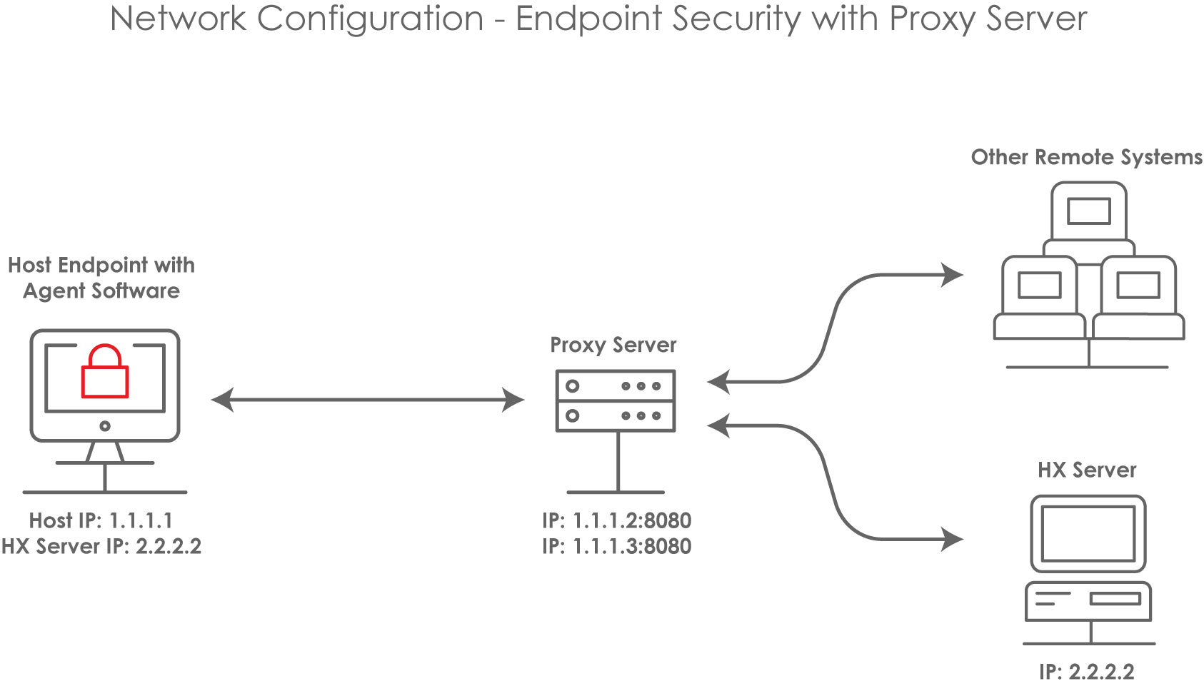 HX-Proxy_NetConfig.jpg
