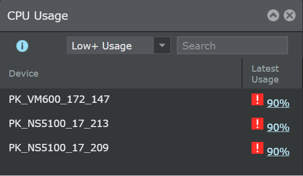 CPU Usage