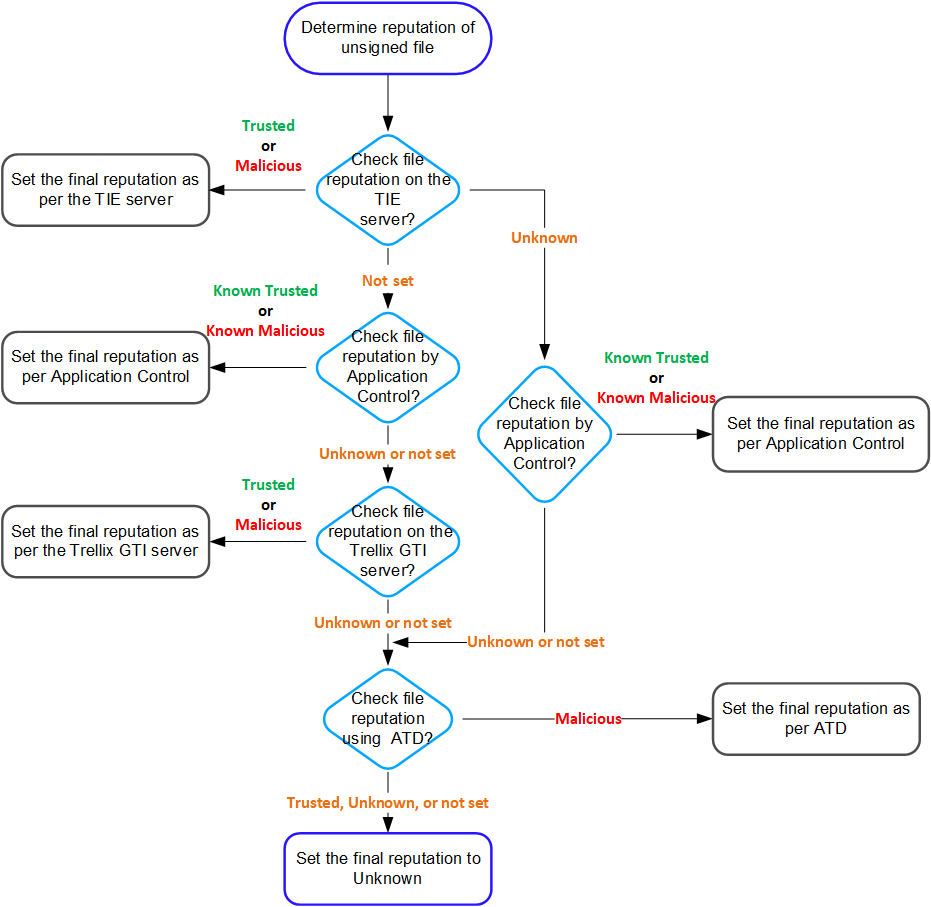 GUID-1B984557-46BC-4D23-991F-1B76AD20A3EA-low.png