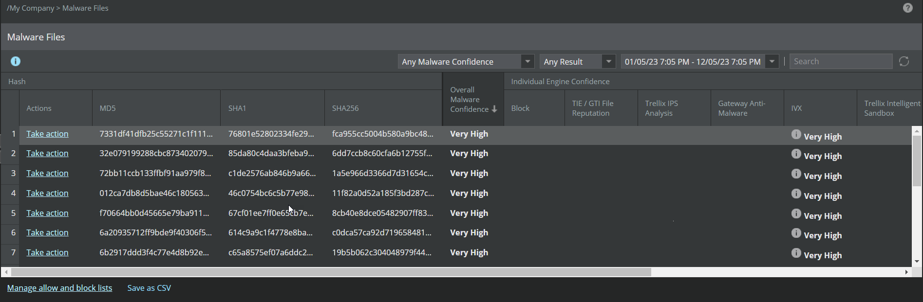 Details of the detected malware