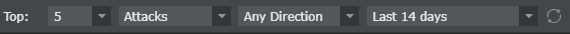Top option
