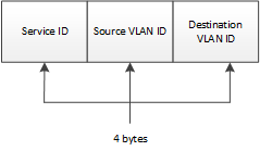NTBA simple threshold type specific data