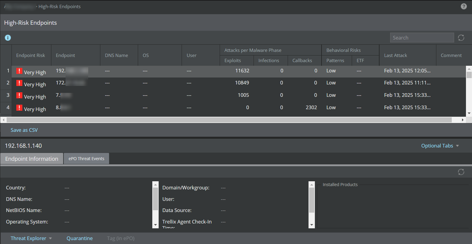 High-Risk Endpoints