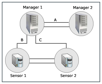 MDR Scenario 2