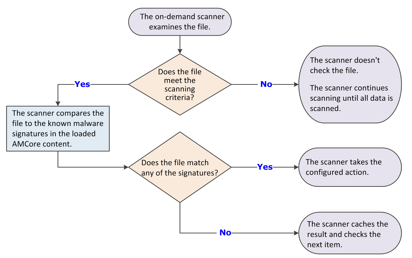 GUID-FBF1C0E9-0021-438E-92FB-EC637686AD49-low.png