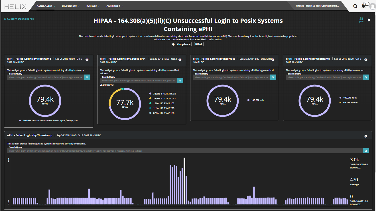 Dashboard - 164.308(a)(5)(ii)(c) Posix Unsuccessful.PNG