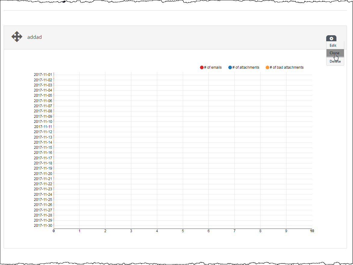 CM_CustomReports_CloneGraphReport_scap.png