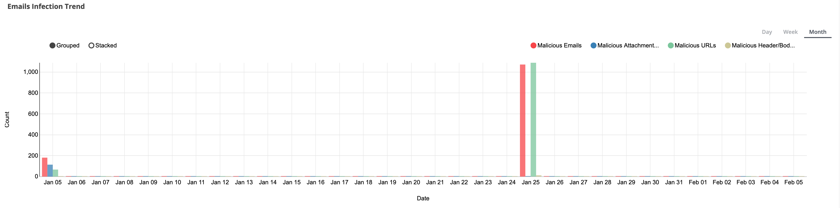 EX_Dashboard_Emails_Infection_Trend.png