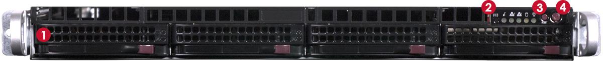 Front chassis view of the appliance showing disk drive carriers, front ports, and numbered callouts 1–4