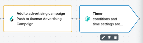 A diagram of a campaign
AI-generated content may be incorrect.
