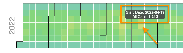 calls_by_volume_date_heatmap.png