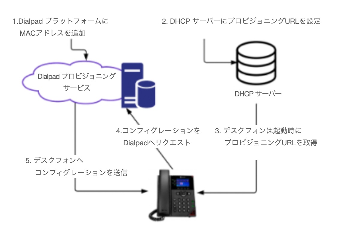 nw_deskphone_diagram.jpg