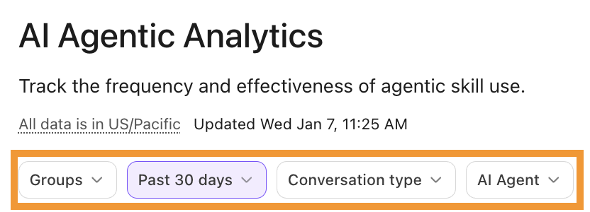 AI Agentic Analytics Report