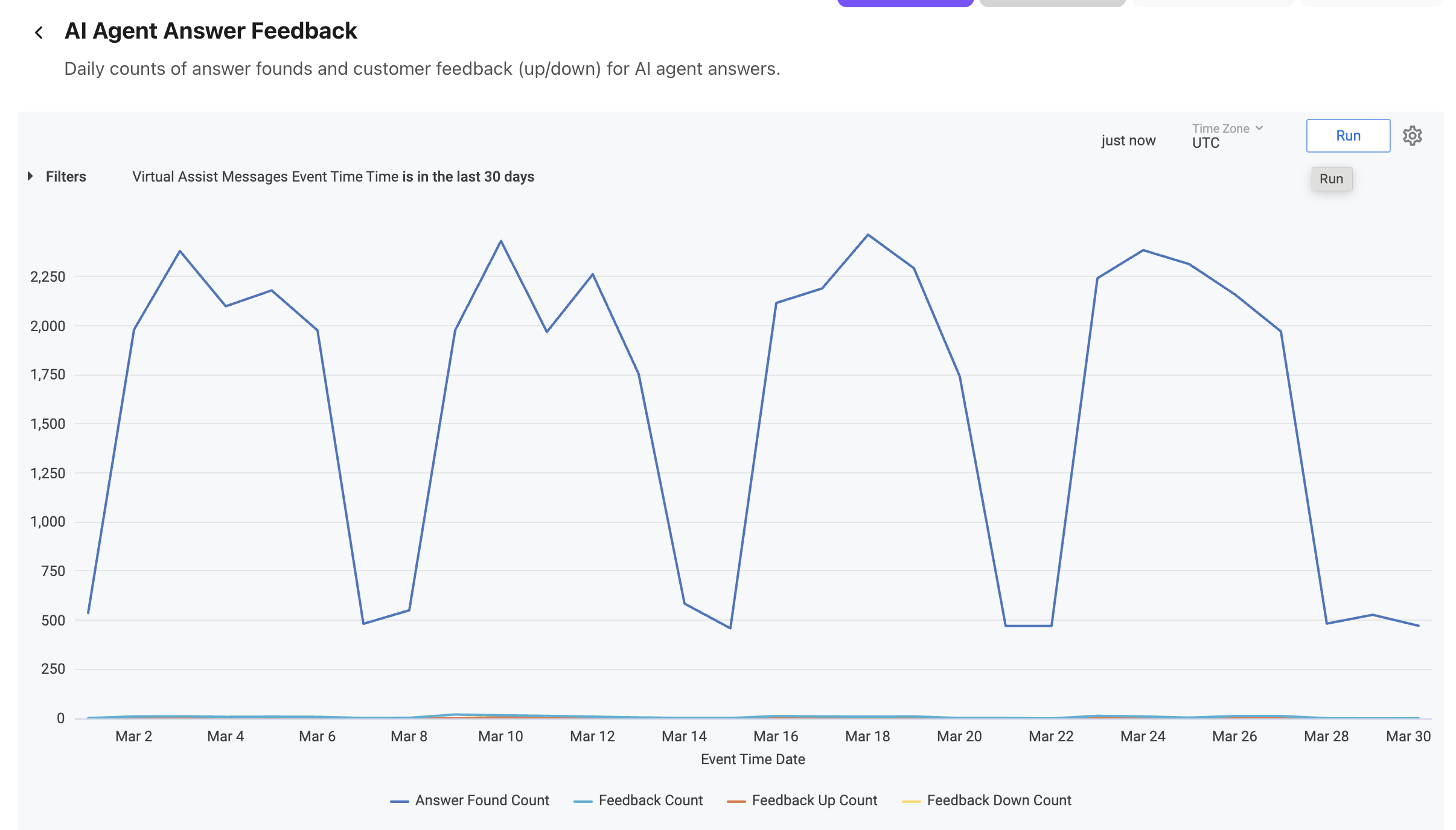 AI Agent Answer Feedback report