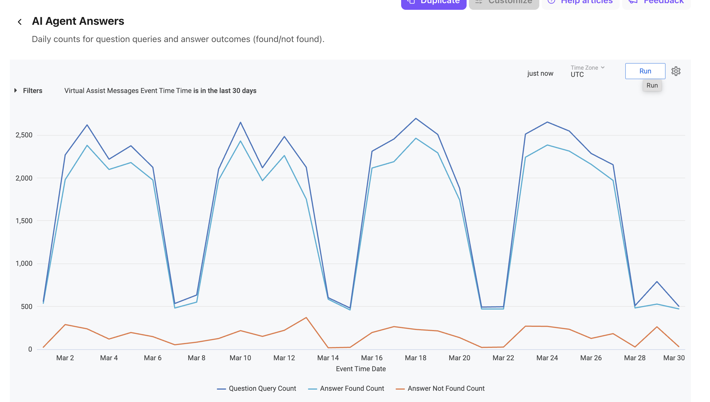 AI Agent Answers report