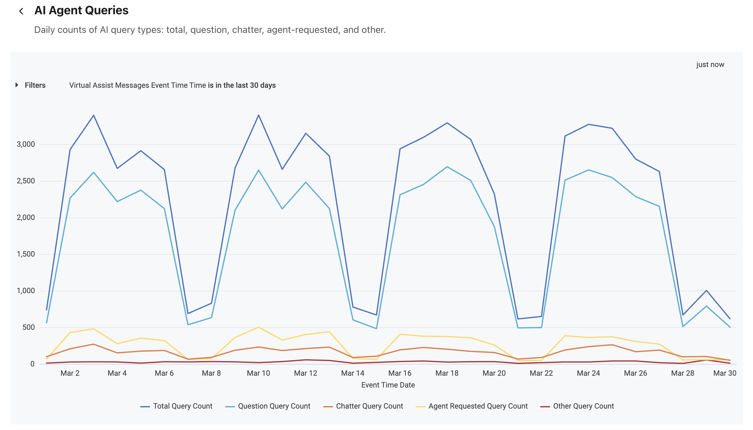 Agent Session Queries report