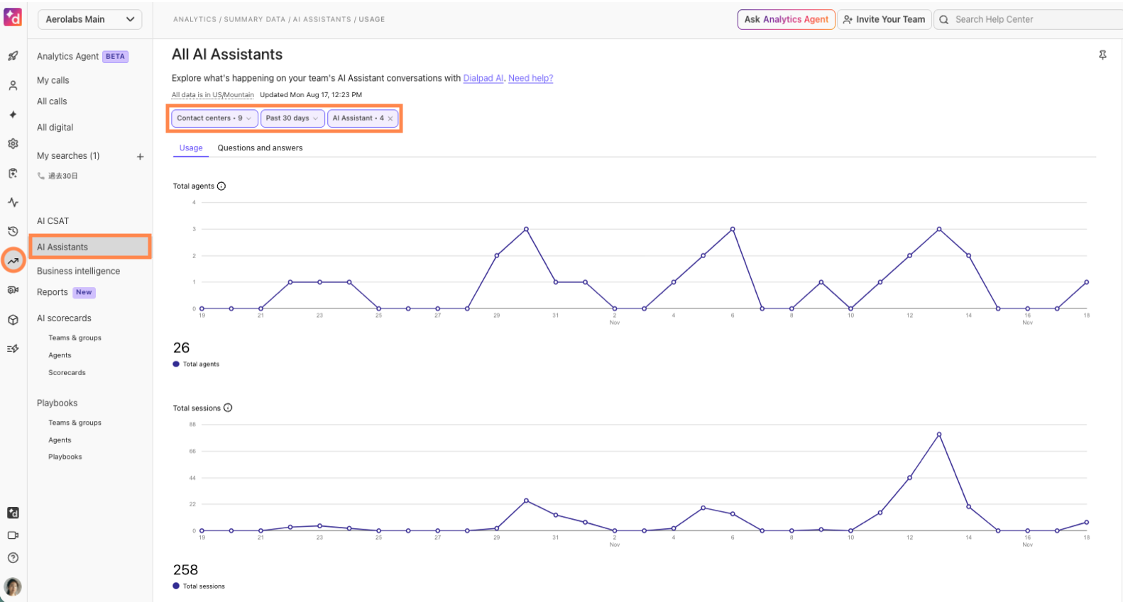Overview of AI Assistant usage statistics and total agents over time.