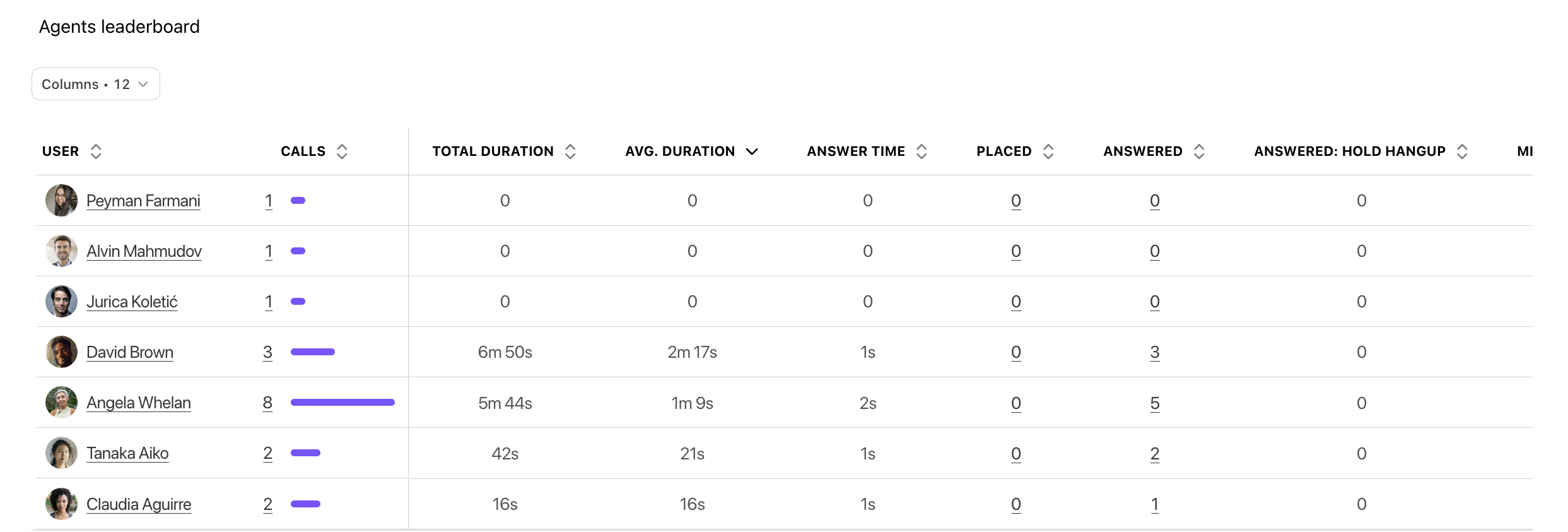 Analytics: Charting Data
