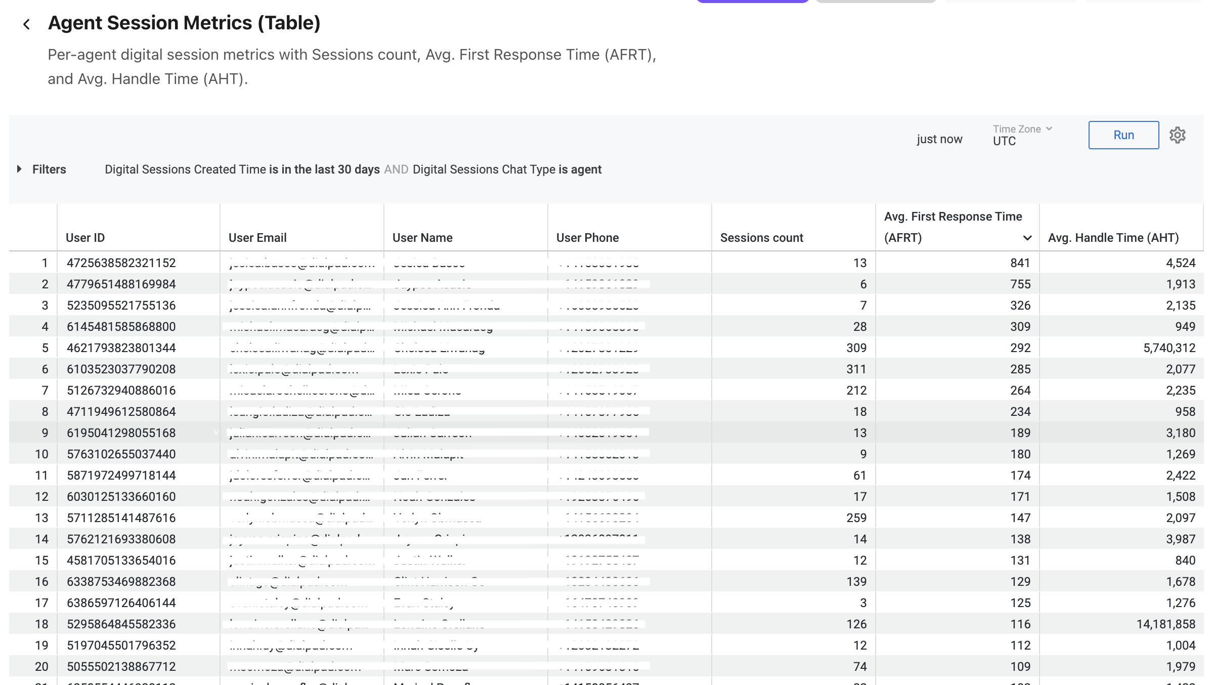 Agent Session Metrics report