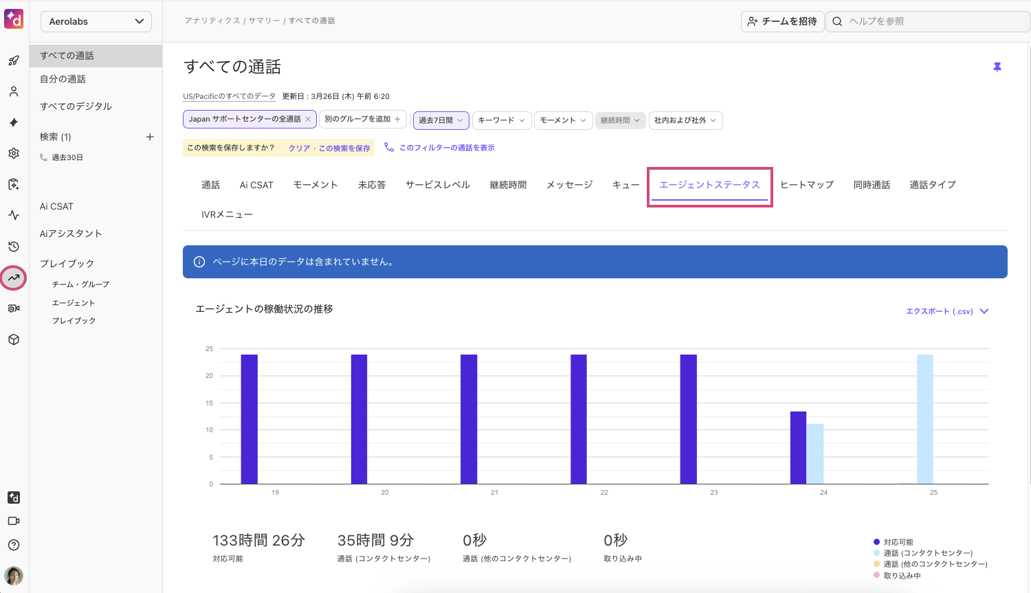 Agent status analytics for Contact Centers