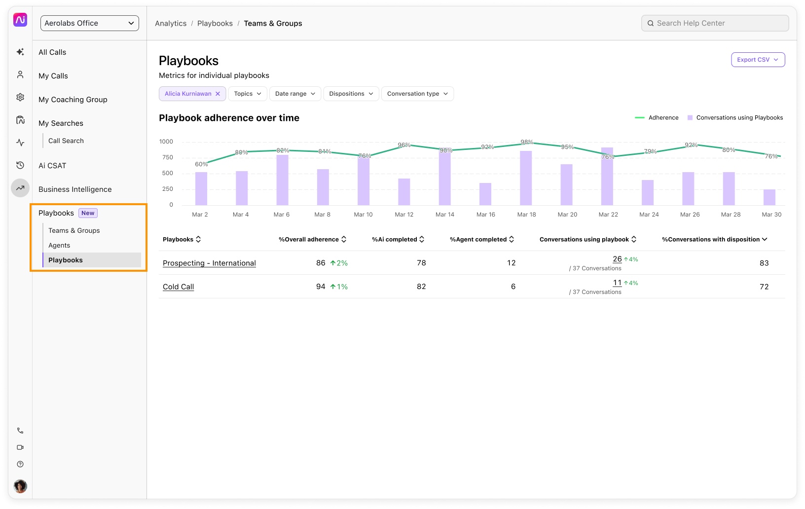 Ai Playbooks Analytics