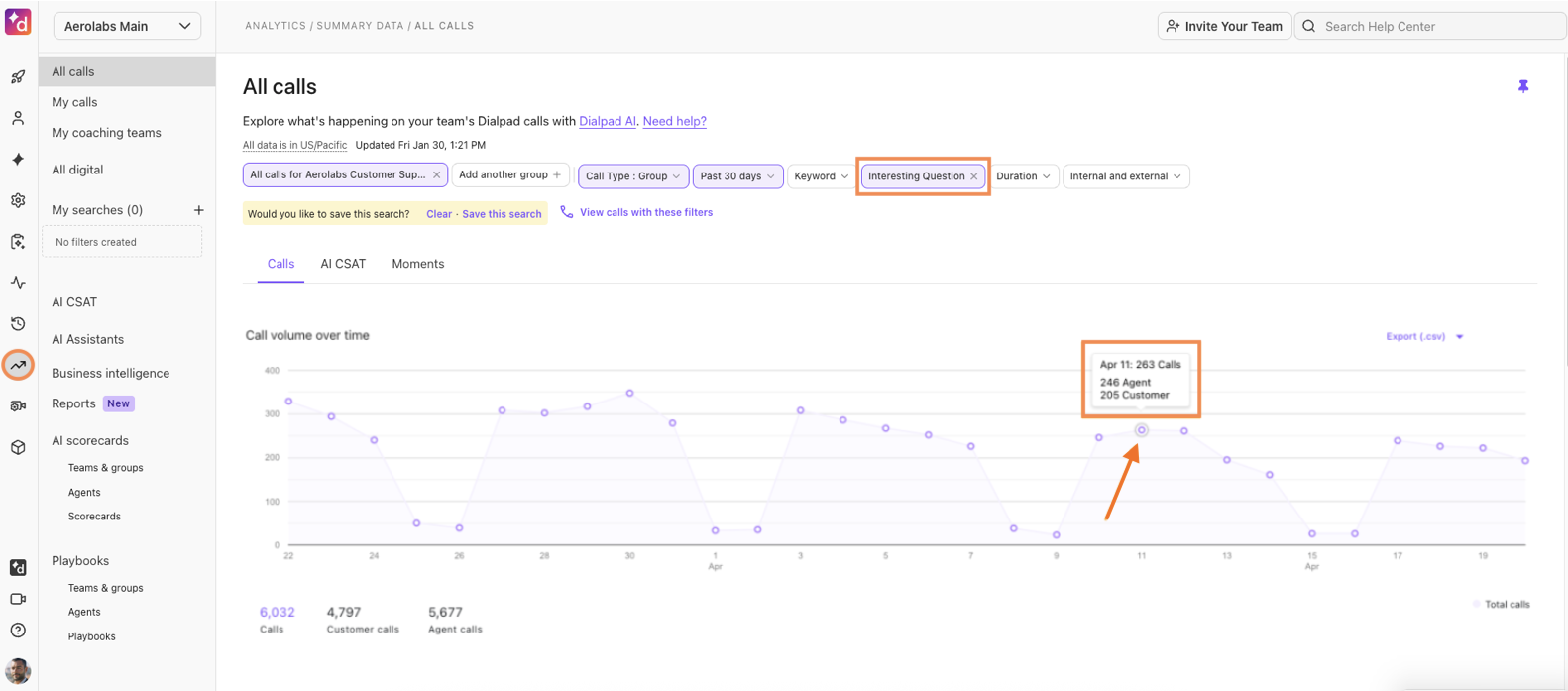 Analytics data filtered by Interesting question