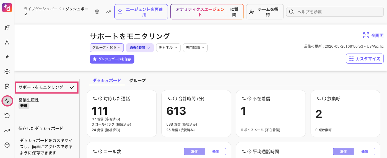 Contact Center live dashboard