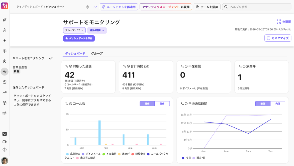 Contact Center Live Dashboard - updated