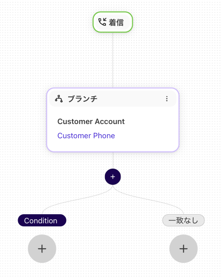 Branch step conditions in workflows