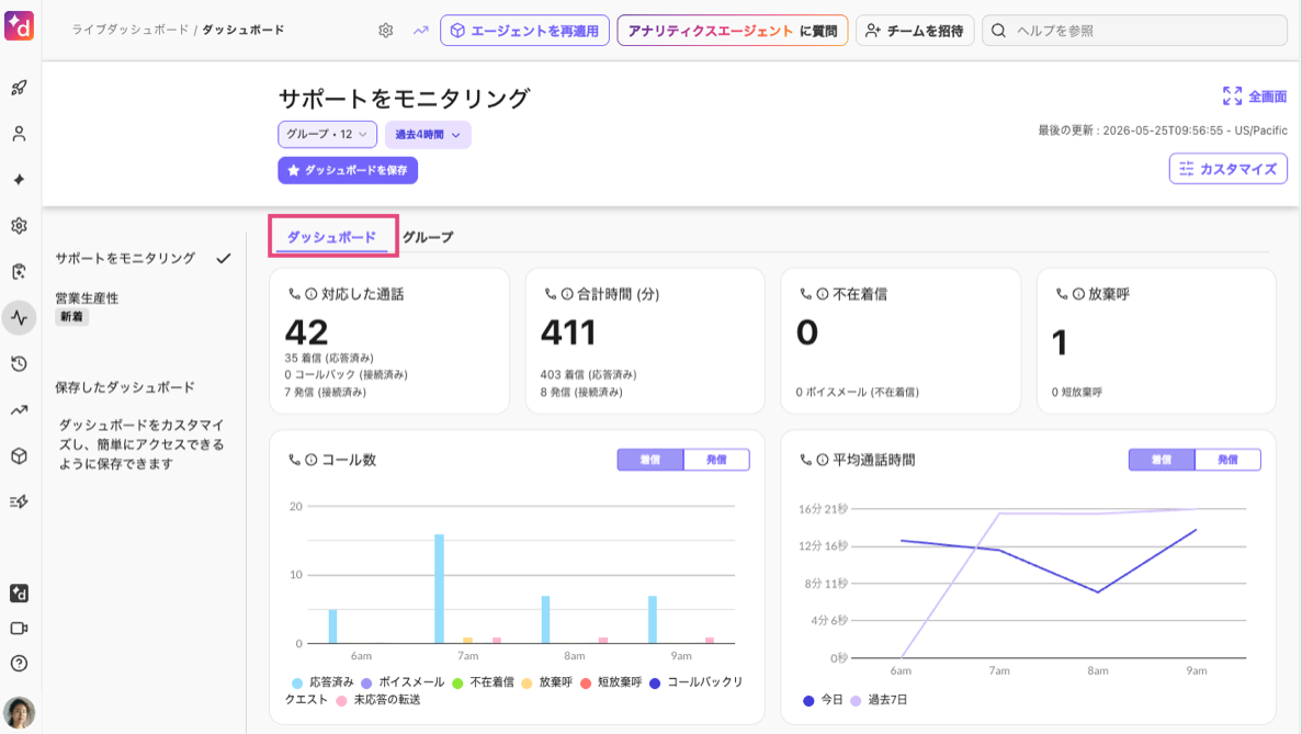 Dashboards tab in Contact Center live dashboard