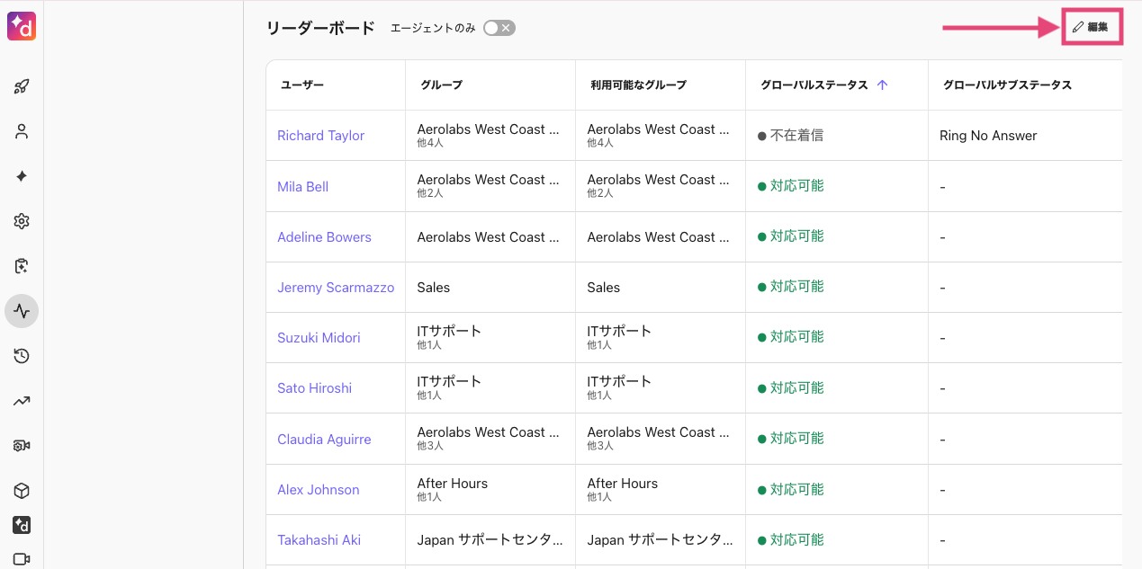 Leaderboard in the Contact Center Live Dashboard
