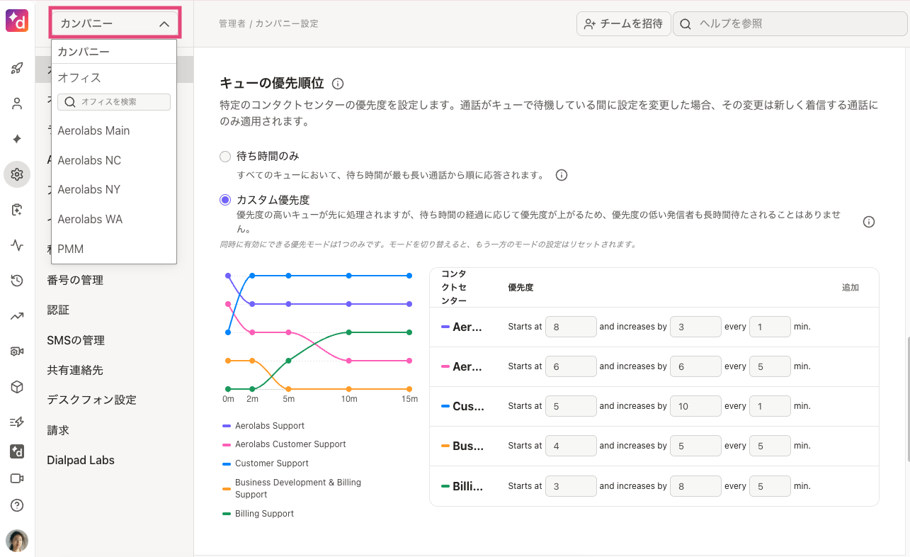 Settings interface displaying priority levels for various support categories and their details.