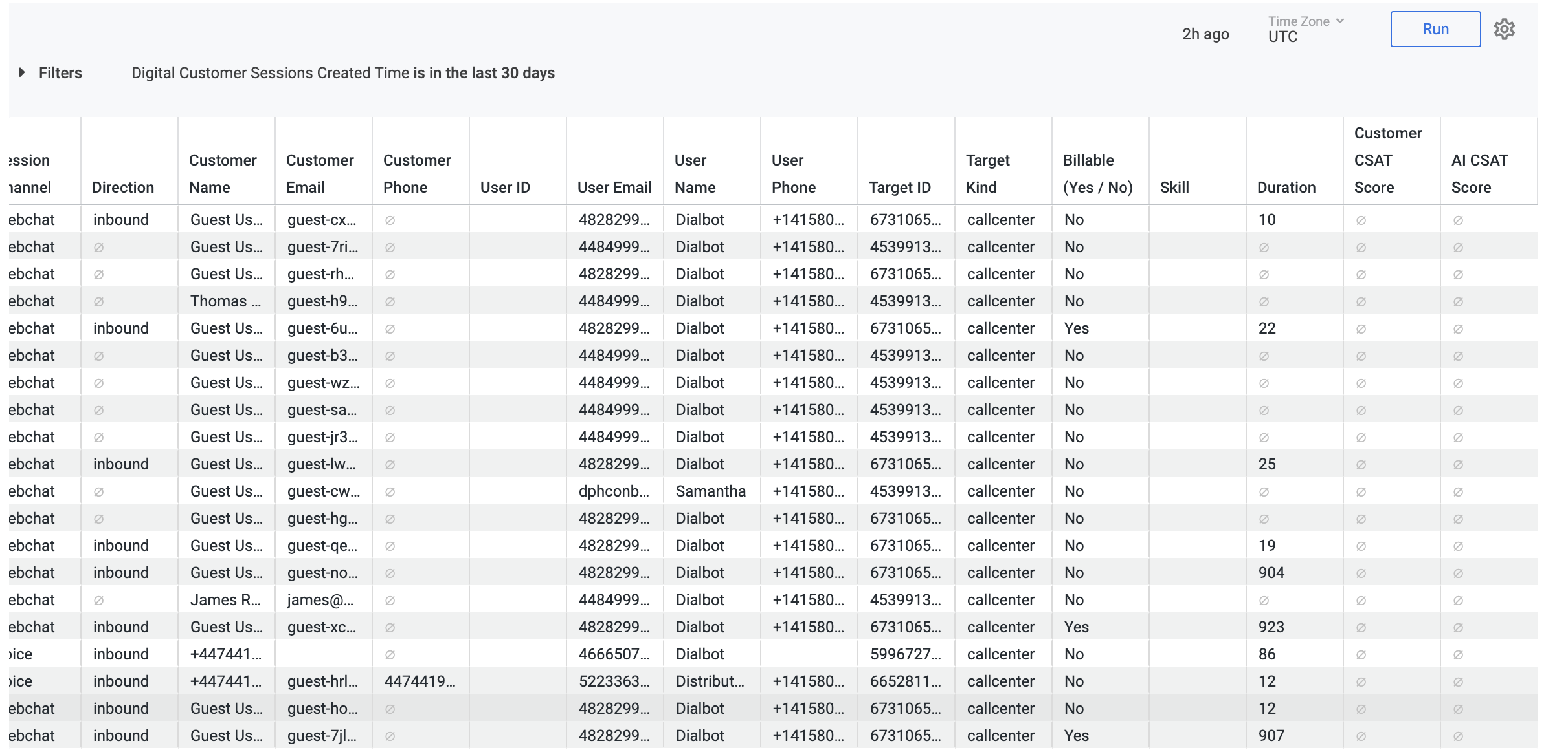 Digital Customer Sessions report