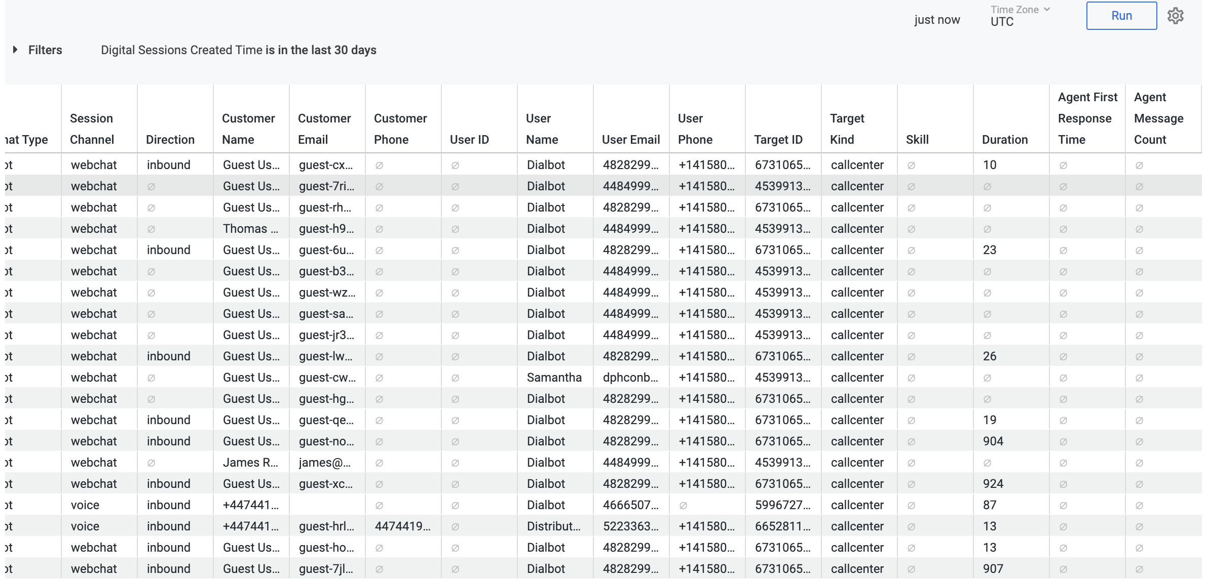 Digital Sessions report