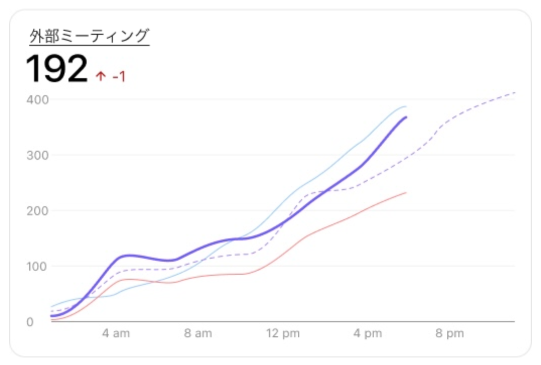 External meetings widget in Sales Launchpad
