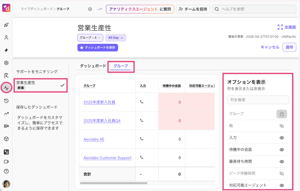 Groups tab in Sales Productivity Dashboard