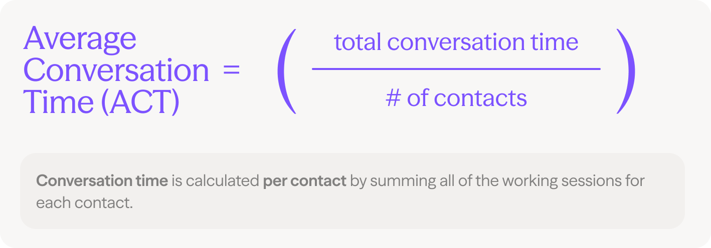 average-conversation-time