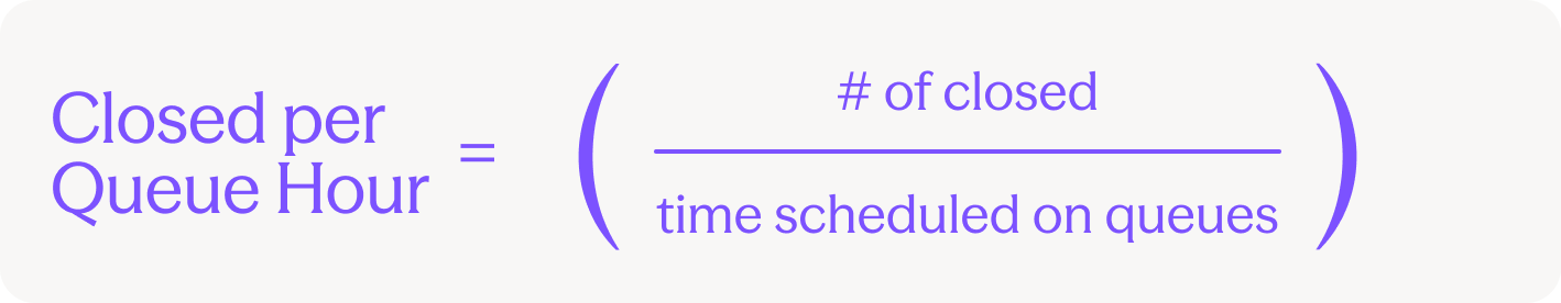 Closed per queue hour = (# of closed / time scheduled on queues)